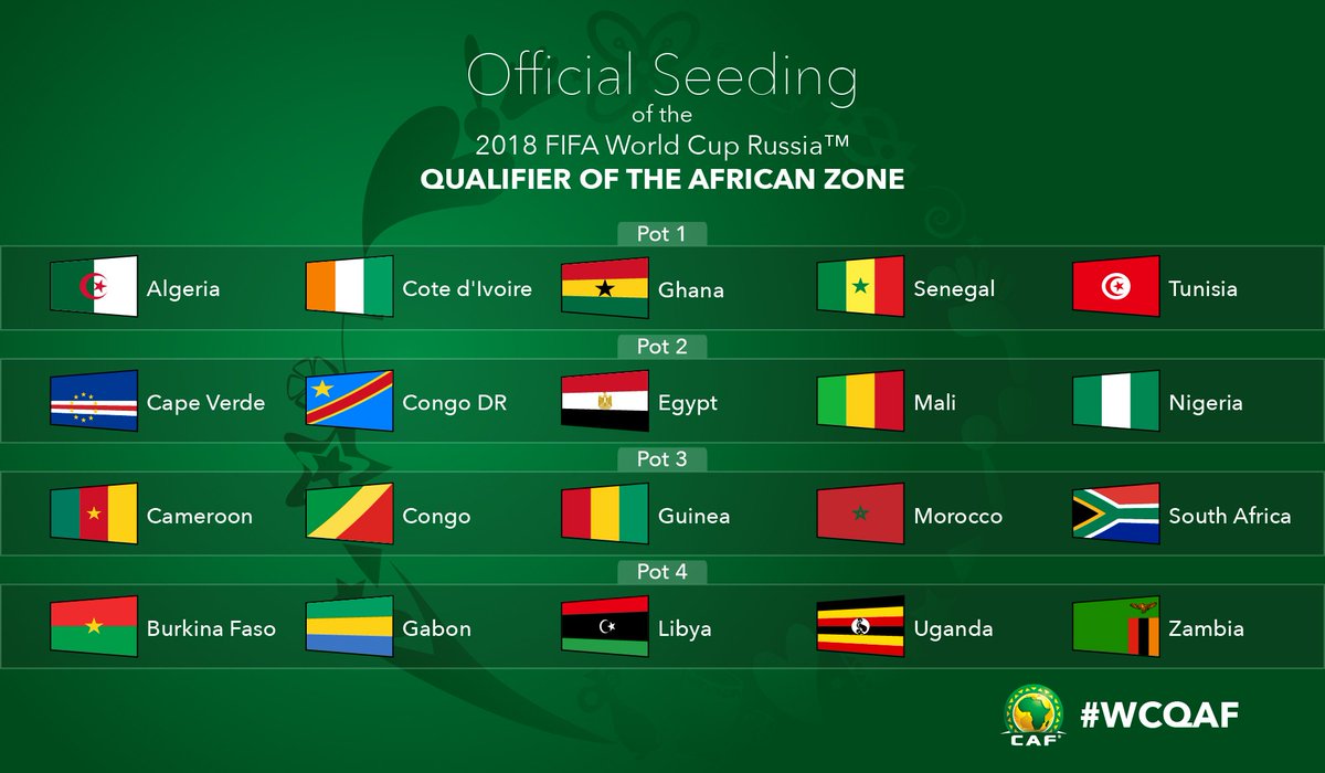 Caf Here Is The Official Country Rankings And Seeding For The Fifa World Cup African Qualifiers 18 Afwcq