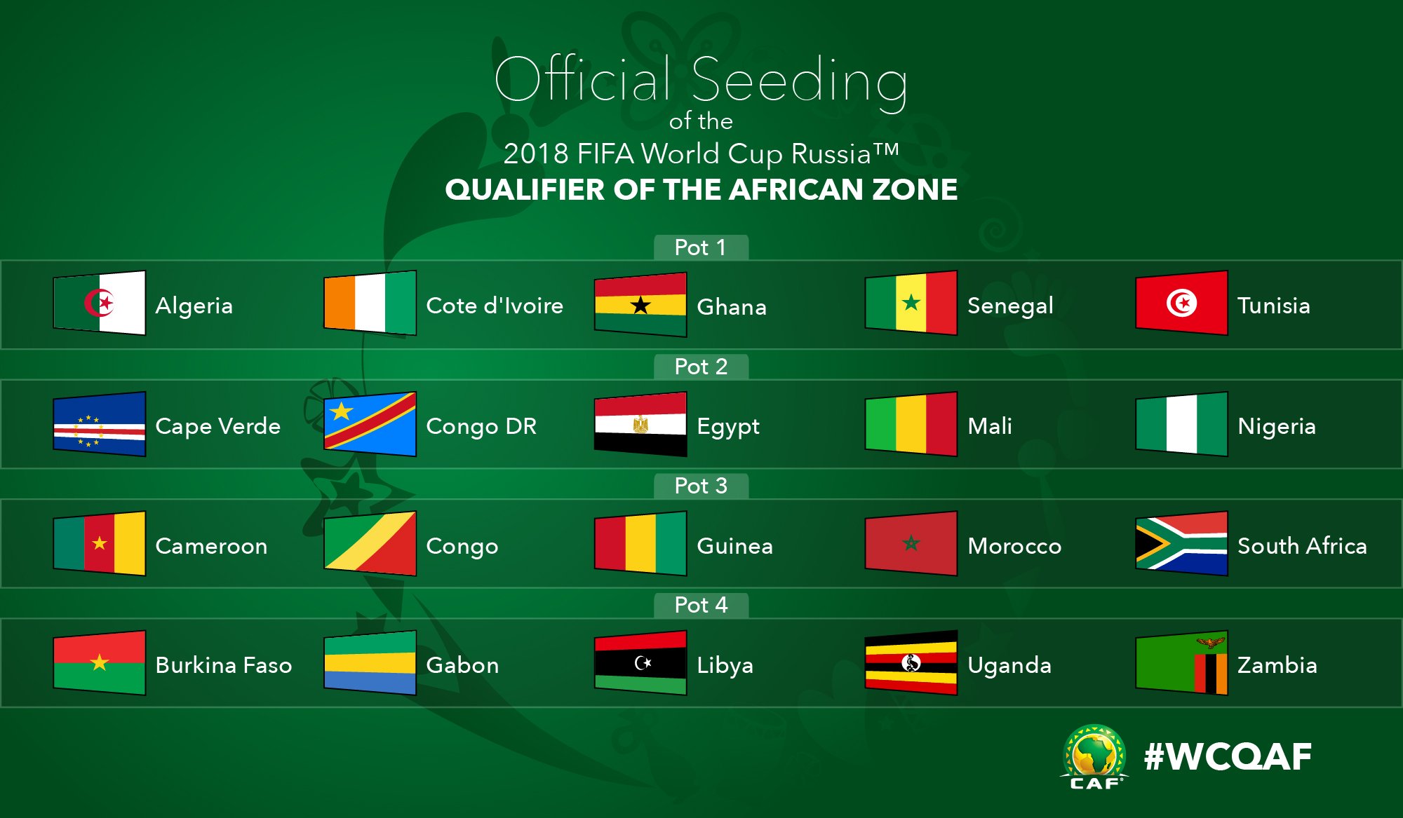 CAF on Twitter "Here is the official country rankings and seeding for