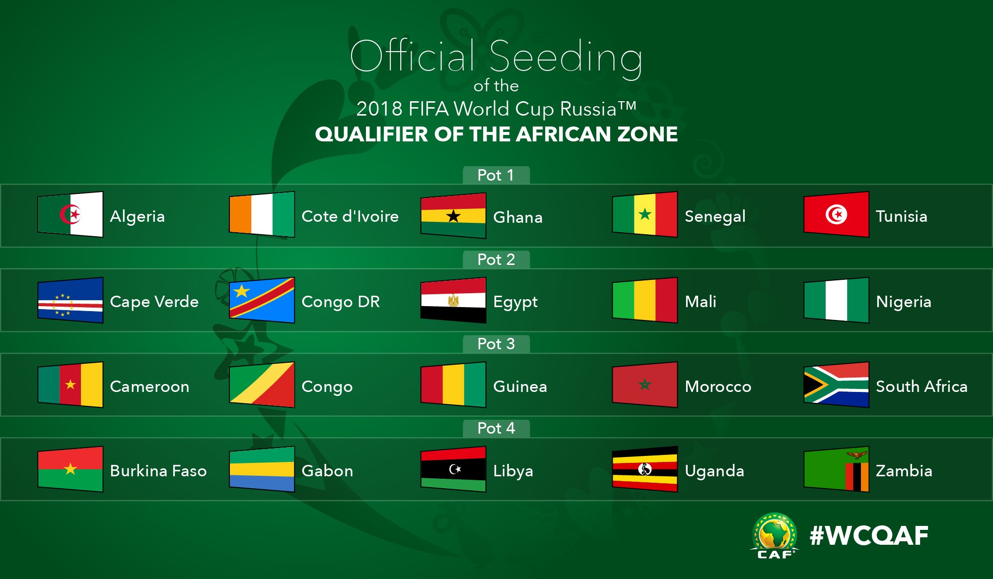 CAF on Twitter: "Here is the official country rankings and seeding for the FIFA World Cup ...