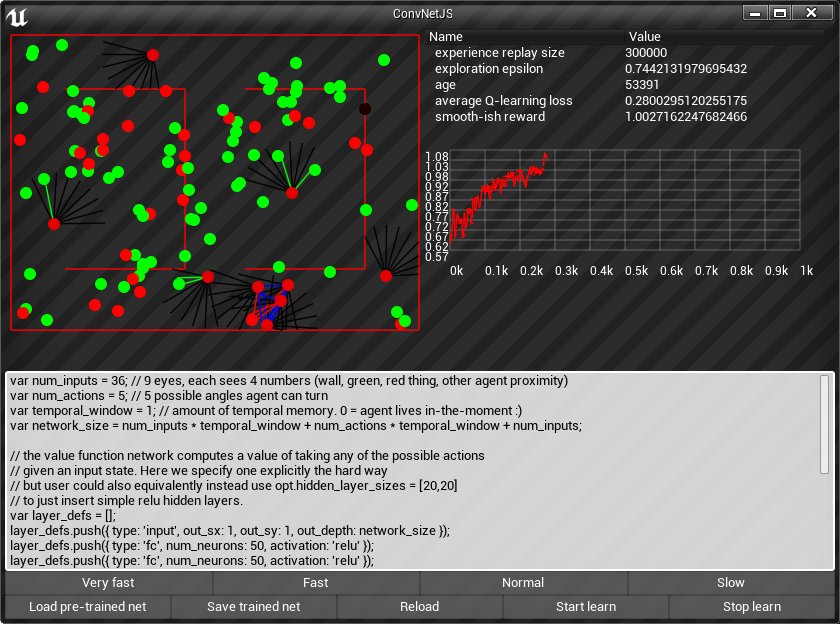 17facet's tweet photo. #convnetjs on #unrealengine multiagent #dqn
https://t.co/h2xhmZyLrh https://t.co/58VHJGJq61