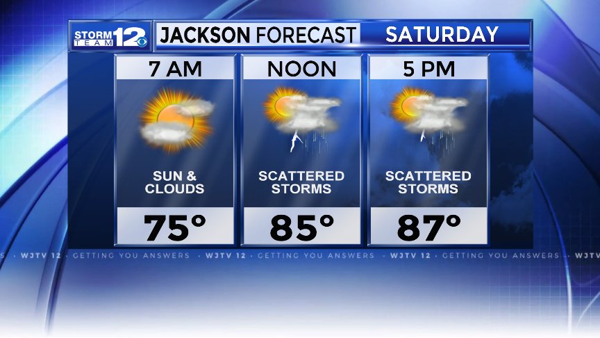 KatieMartinWx's tweet image. 6:50 AM -- Warming up today into the upper 80s and near 90, with scattered PM showers and storms. @WJTV #mswx