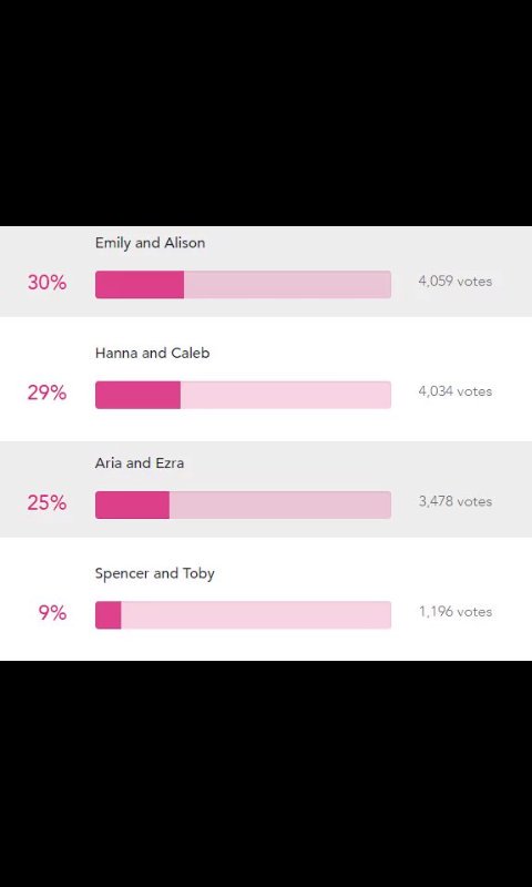 LesbianSpirited's tweet image. You see this? @imarleneking Thanks. :) #Emison #EmisonIsLife