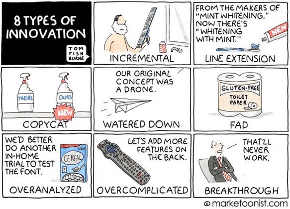 ValaAfshar's tweet image. Innovation types

1 incremental
2 extension
3 copycat
4 water down
5 FAD
6 overanalyzed
7 complicated
8 breakthrough