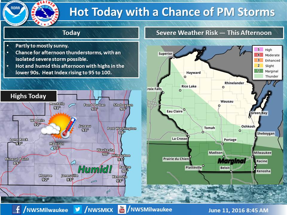 NWSMilwaukee's tweet photo. Hot &amp; humid today so stay cool.  Chance for PM storm, with isolated severe possible. Cooler Sunday. #swiwx https://t.co/ZDrotzKnR1