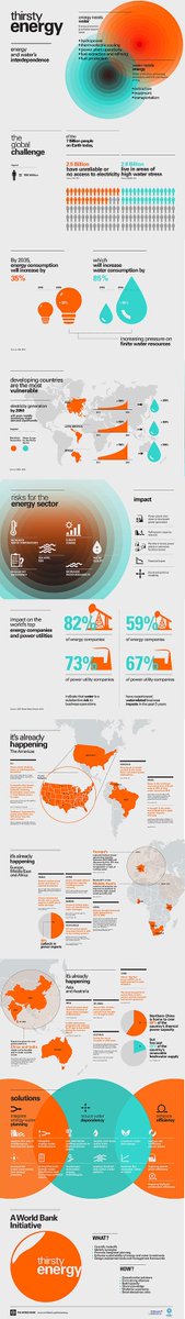 readtot3ach's tweet photo. Infographic: Thirsty Energy - Energy and ... - https://t.co/KeJtof6G4Y #ReadToTeach #Learn #Educate #Inspire https://t.co/cOYBAL4LZp