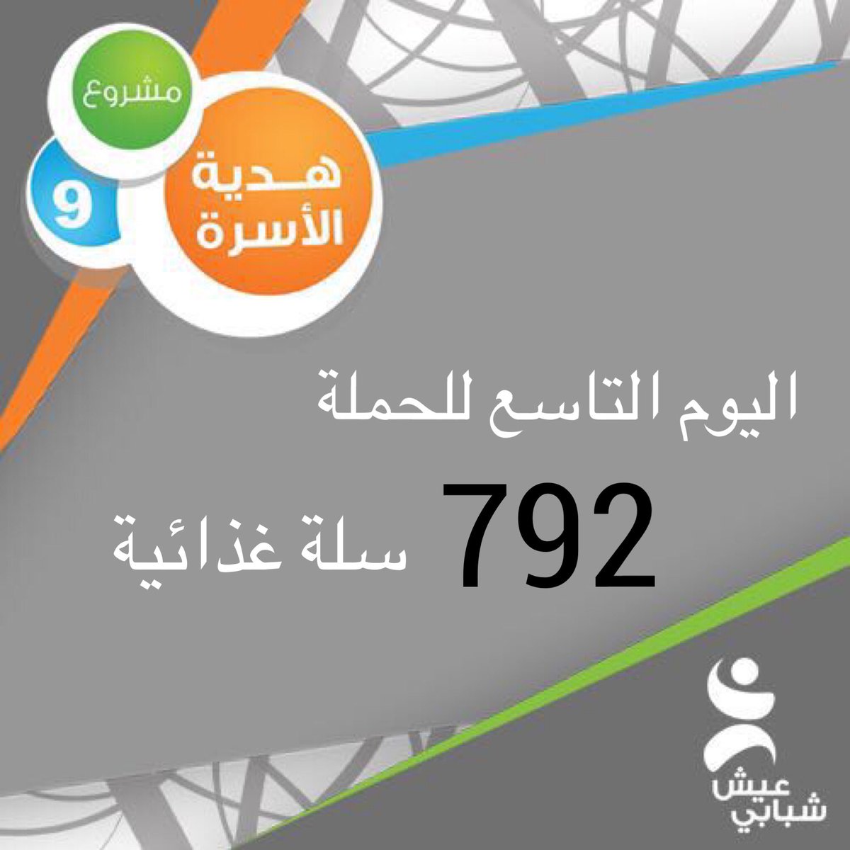 3eshShbabi's tweet photo. هدفنا فرحة ٥٠٠٠ أسرة.بانتظاركم في أسواق المزرعة أفرع #الدوحة #الخزامى #الحزام و #الهفوف #عيش_شبابي #عيش_رمضان #رمضان https://t.co/kQiYjFyeDP