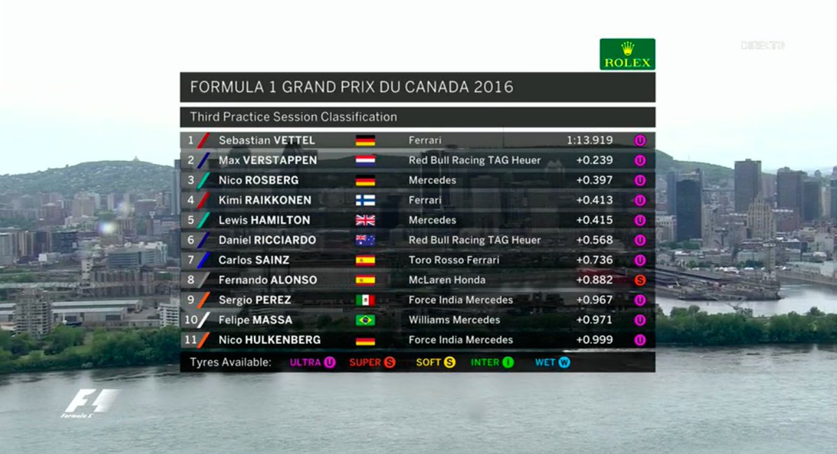 Le qualifiche di Canada GP F1 promettono bene: Vettel il più veloce nelle 3° libere