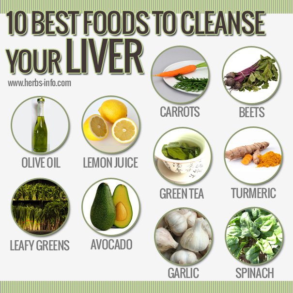 vcreekhealth's tweet photo. Cleanse Your #Liver With Carrots, ... - https://t.co/pnYQqjA7O7
#CleanseLiver #LiverCleanse #LiverHealth https://t.co/O8QjghFexh