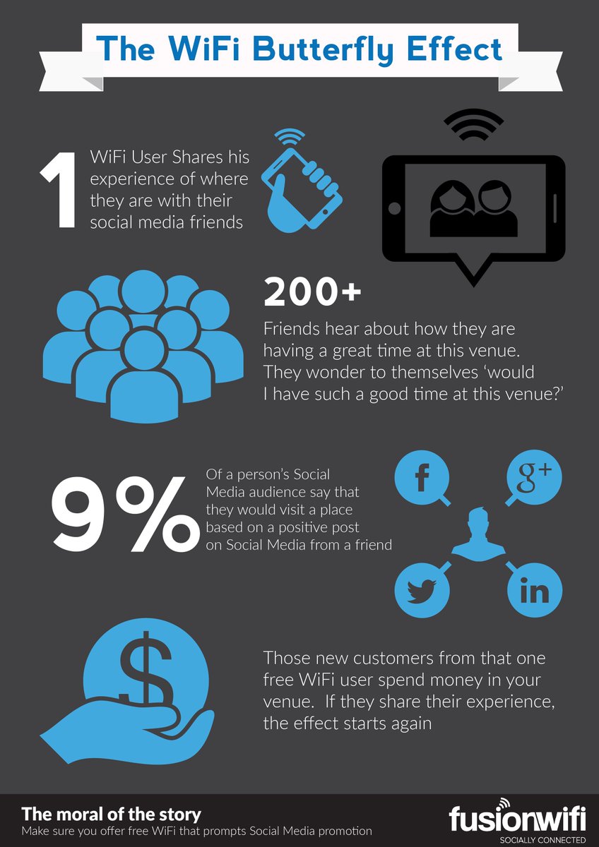 Fusion WiFi tweet media