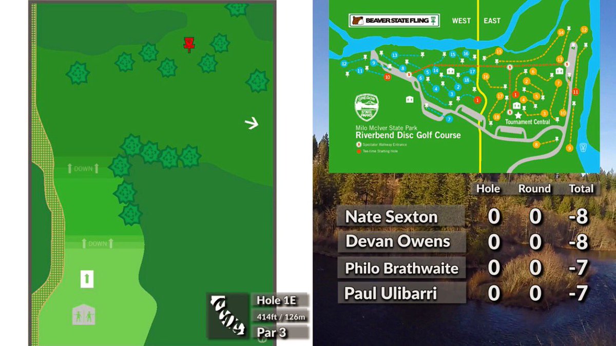 CCoastDiscGolf's tweet photo. 2016 Beaver State Fling Round 2 is up. #CCDG #natesexton #devanowens #philobrathwaite #paululbarri https://t.co/DIveqBBcup