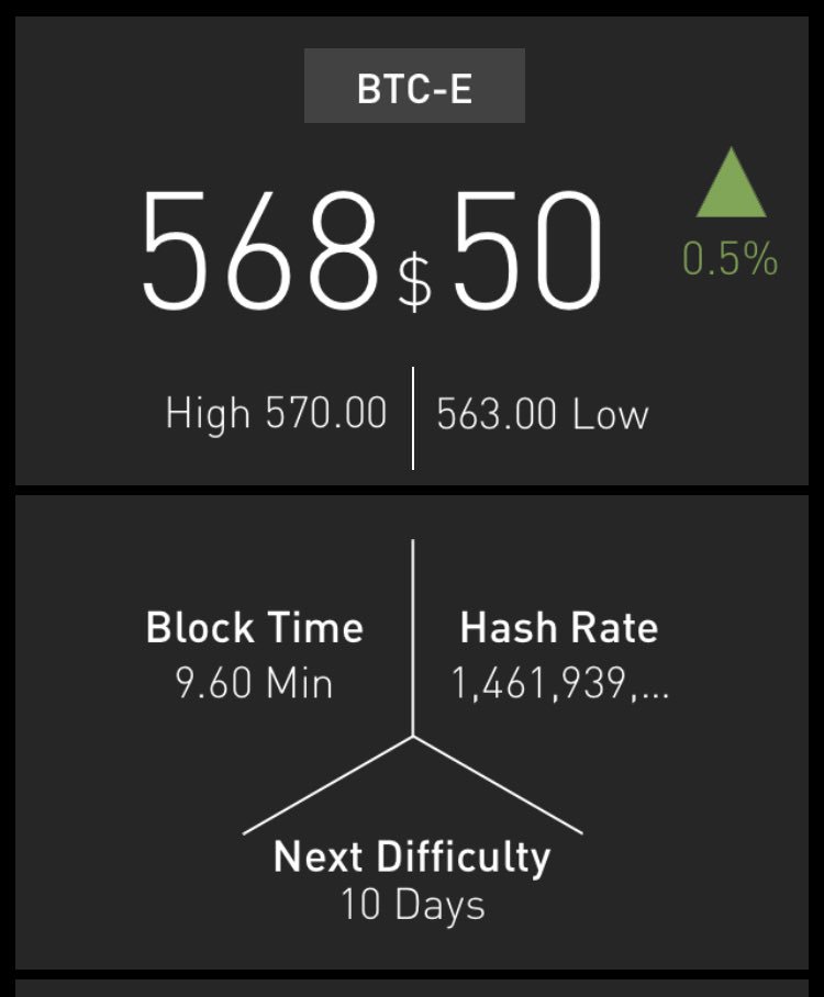 bitcoinwinner's tweet photo. https://t.co/zZm4WaNLF9