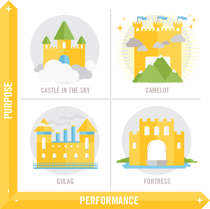 BCG's tweet photo. See if your company balances purpose and performance with @BrightHouse's Camelot Matrix #HowToByBCG https://t.co/7HOBZbIvnG