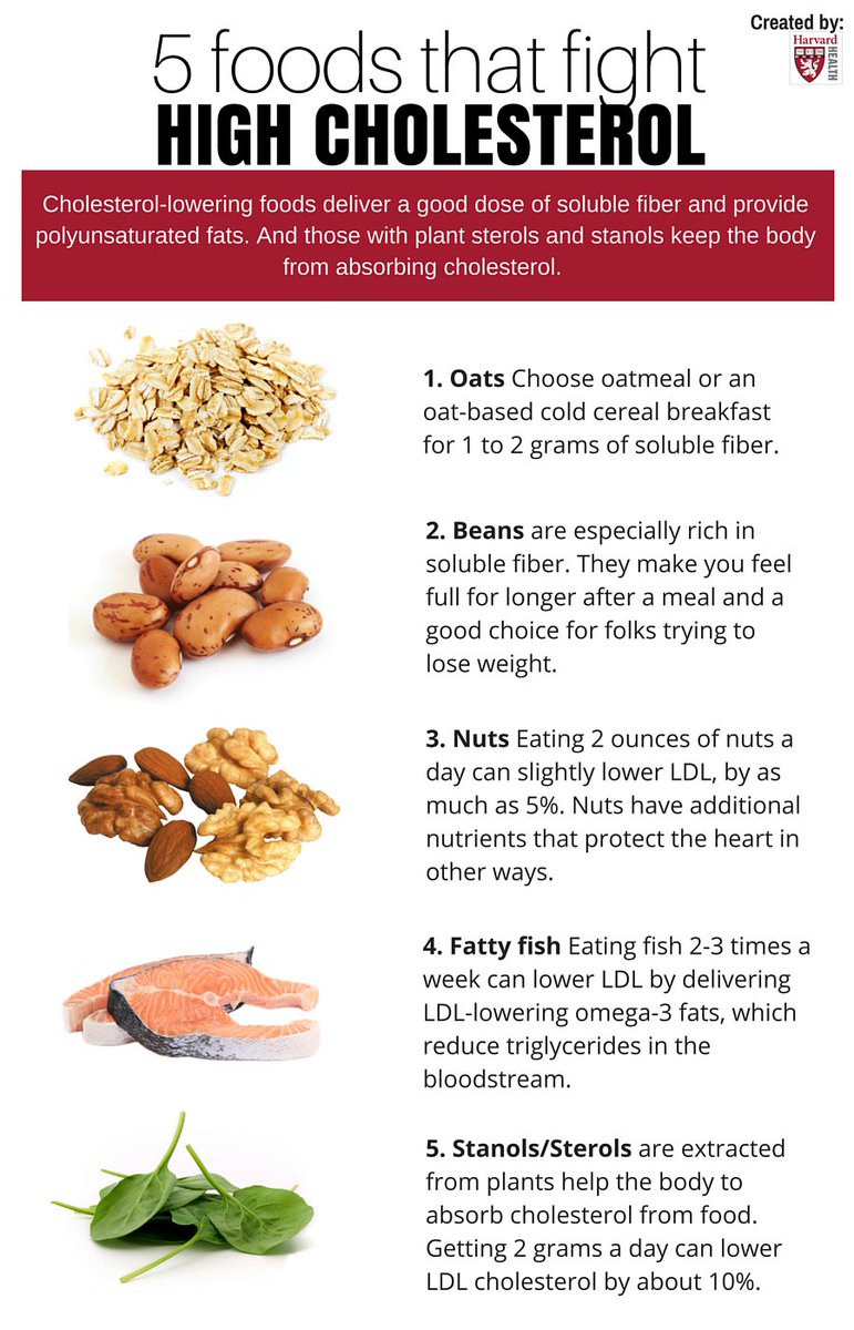 Harvard Health On Twitter Try These 5 Foods To Fight High Cholesterol harvard-health-on-twitter-try-these-5-foods-to-fight-high-cholesterol