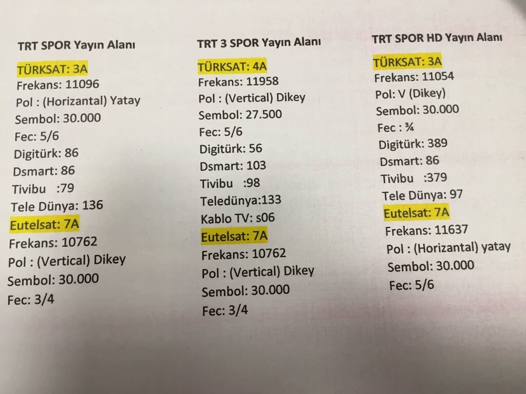 #TRTSpor daki  #EURO2016 karsilasmalarini izlebileceginiz uydu bilgileri. #TRTSporHD #TRT3Spor