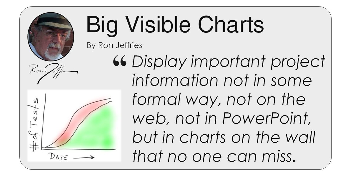 Big Visible Charts