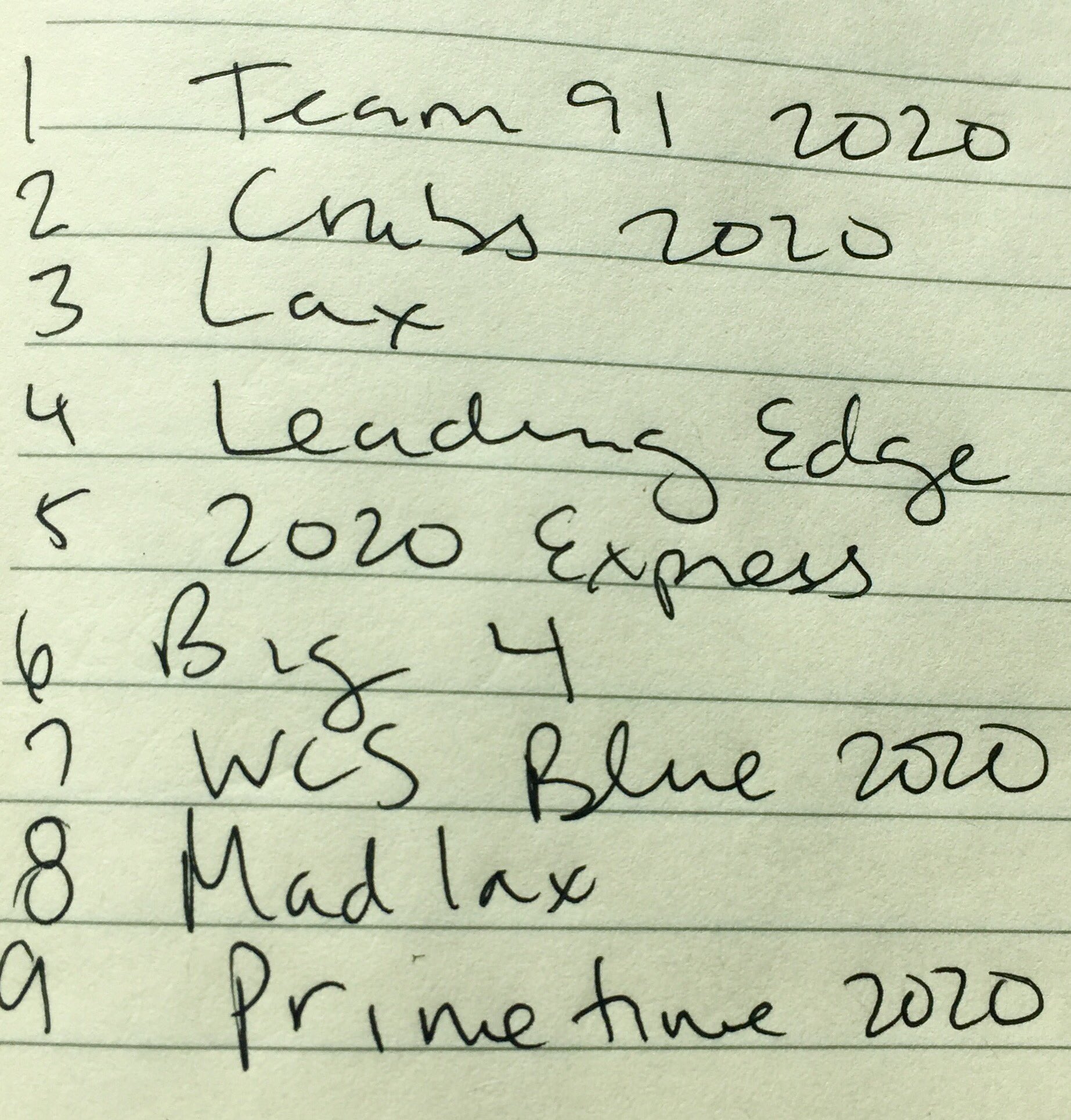 Adrenaline Lacrosse on Twitter "Quick look at the first rankings