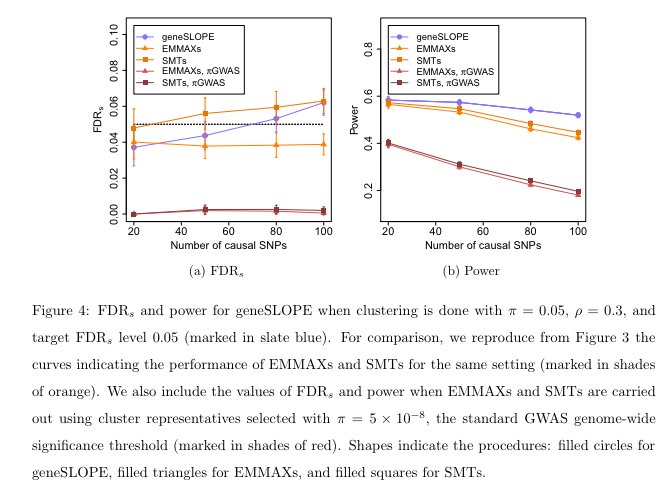 GWAS_lit's tweet photo. Controlling the rate of GWAS false discoveries https://t.co/t46SZF0kUu #GWAS https://t.co/fH97qbwQzq