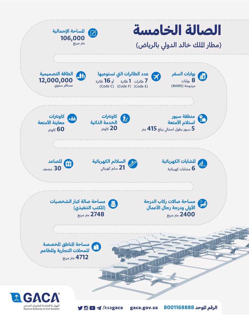 مطار الملك عبدالعزيز