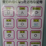 これマジかｗ使われなくなった地図記号がこんなにあるとか!