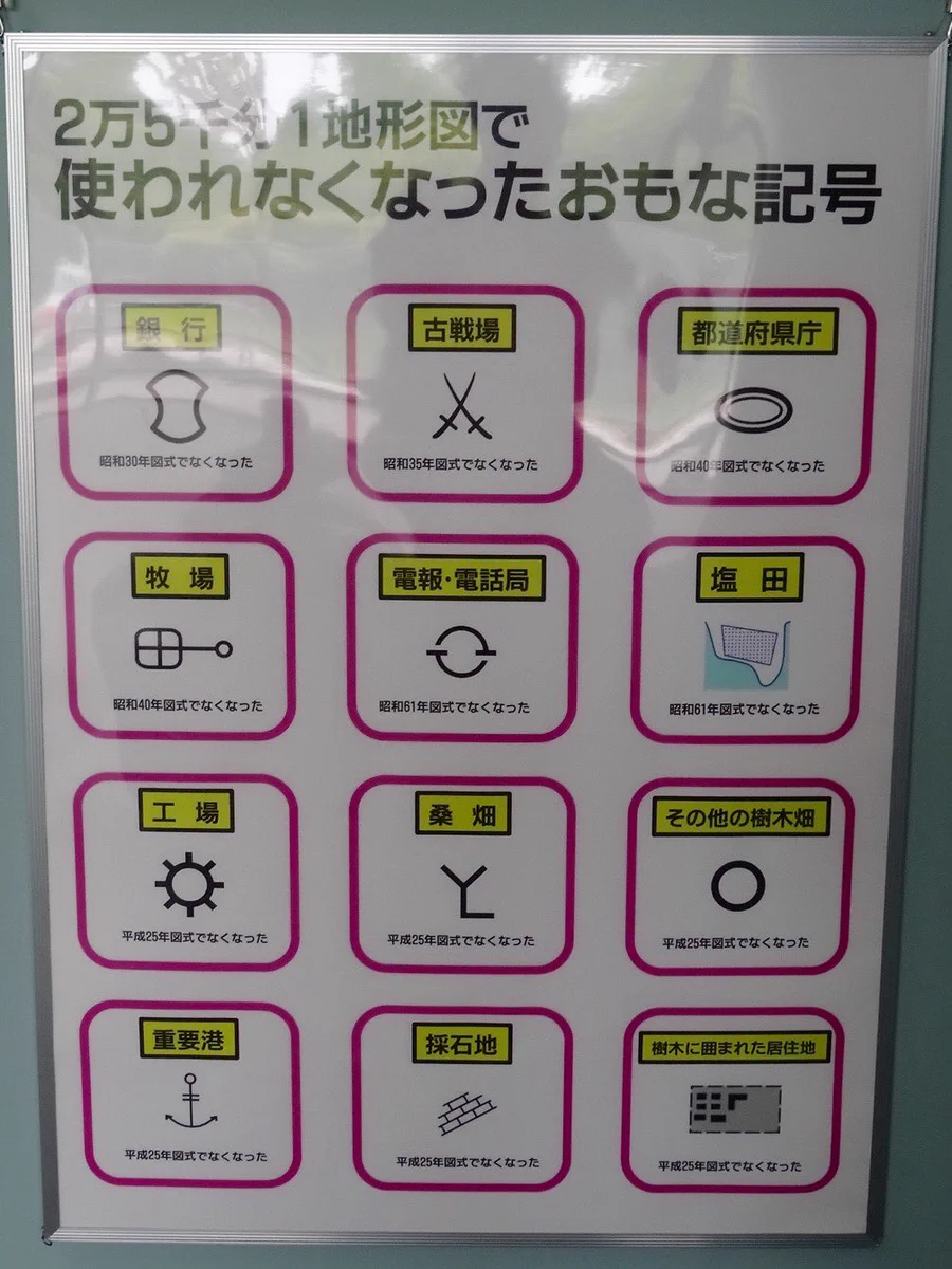 これマジかｗ使われなくなった地図記号がこんなにあるとかｗｗｗ