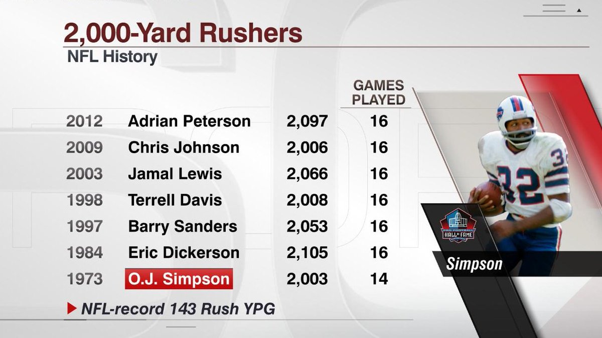 2000 yard nfl rushers