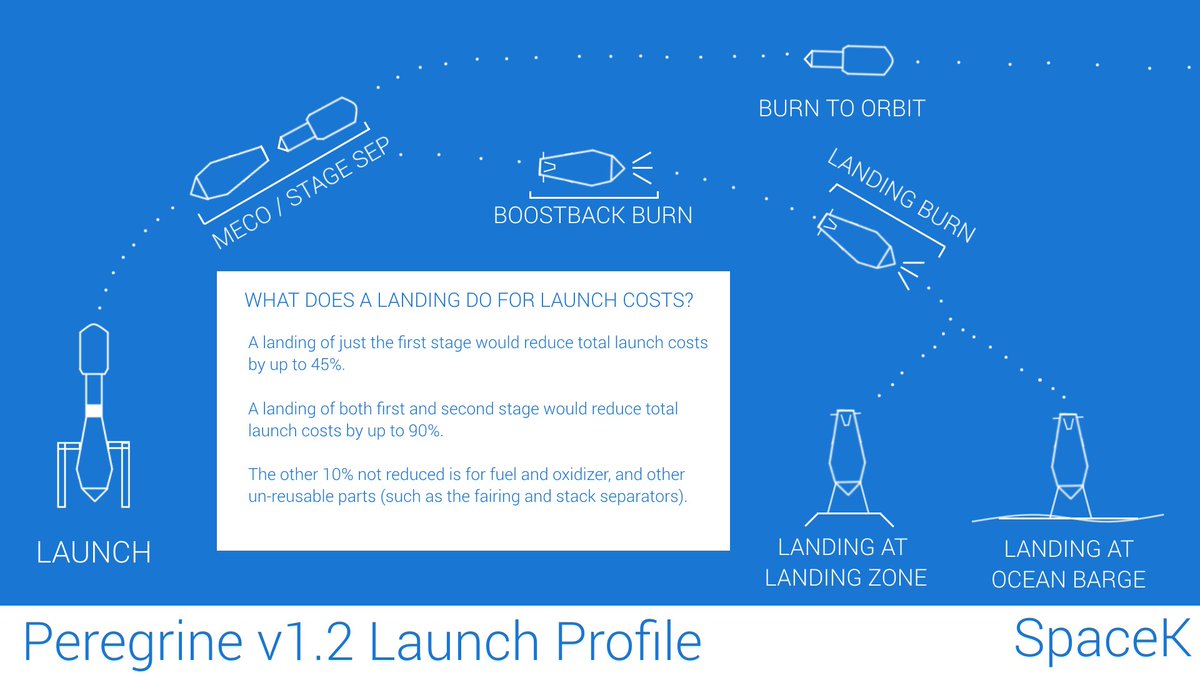 OfficialSpaceK's tweet photo. What will the Peregrine v1.2 have in store? We'll just have to wait to find out. https://t.co/Nk8iMQsAkj