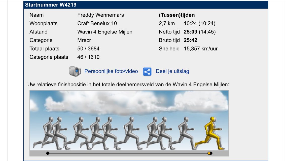 Mijn resultaat op de 4EM tijdens halve marathon Zwolle. #lekkergelopen