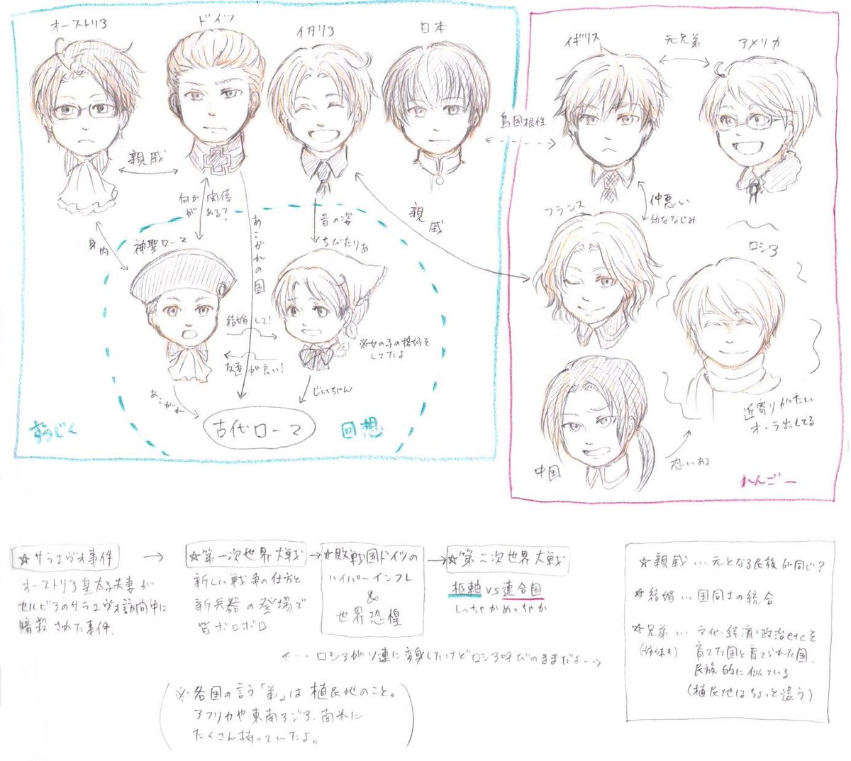 ϵ 8 Twitter પર ヘタリアづいてるのでヘタミュ相関図的なもの置いて誰か引っかからないか沼の底で待ってるねヾ W