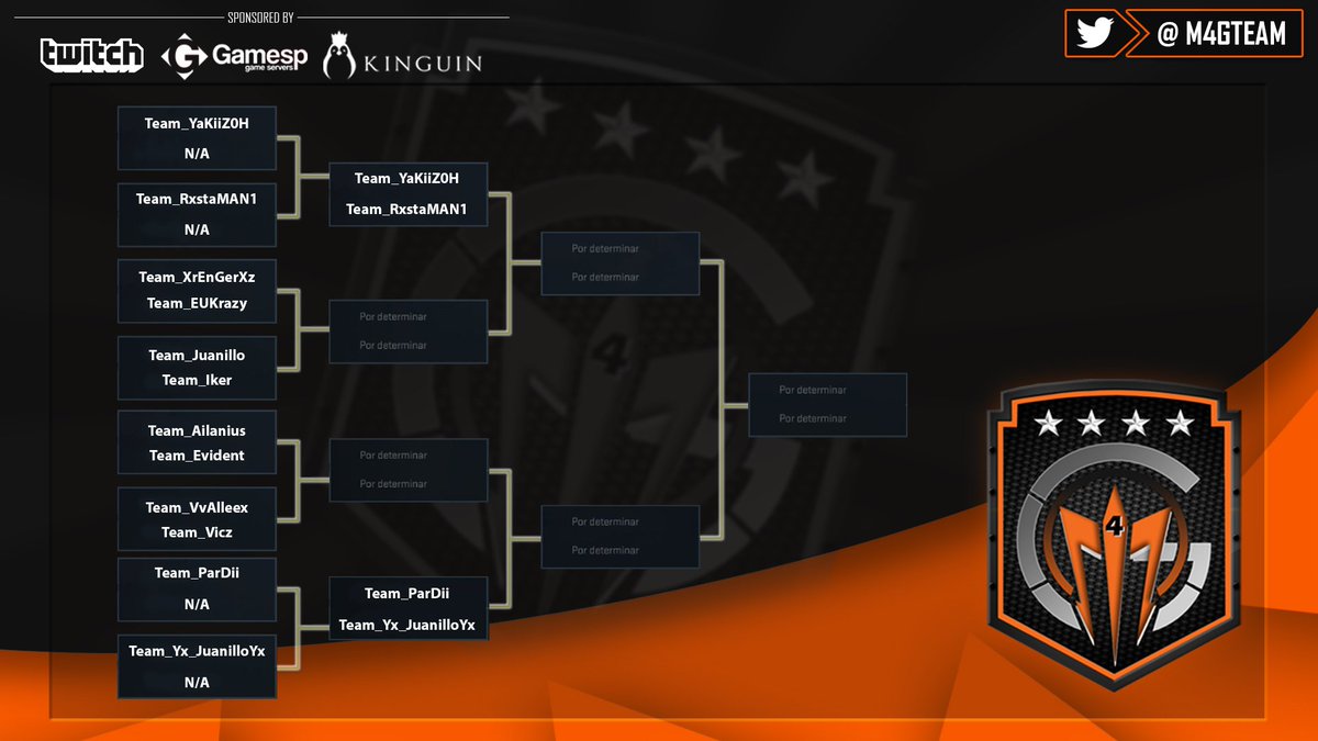 RazorsGG's tweet photo. [CoD] Aqui teneis el cuadro para formar parte de nuestro club:

Los octavos comienzan a las 16:00

#GOM4G https://t.co/ZNVZMohlPv