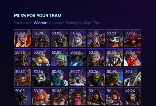 HeroesCounters's tweet photo. NEW Team picker! Order by real winrates, counters, synergies, tier list or map ranking:
https://t.co/k1Oxve8ivo https://t.co/dkNl1IclBs