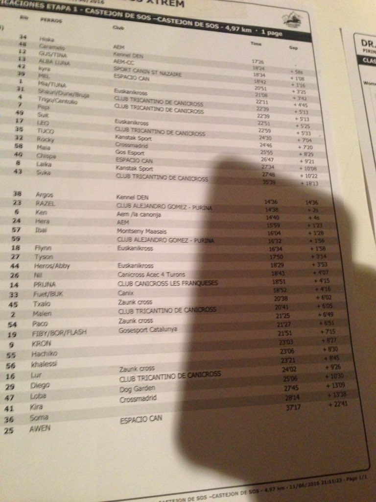 Esa #manadatricantina no somos los mejores, pero si ganamos en número!! En algo somos los #numberOne