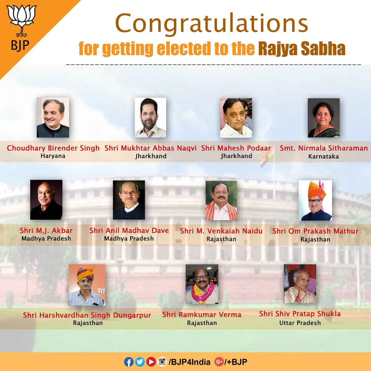 Congratulations to the BJP candidates who have been elected to the Rajya Sabha.