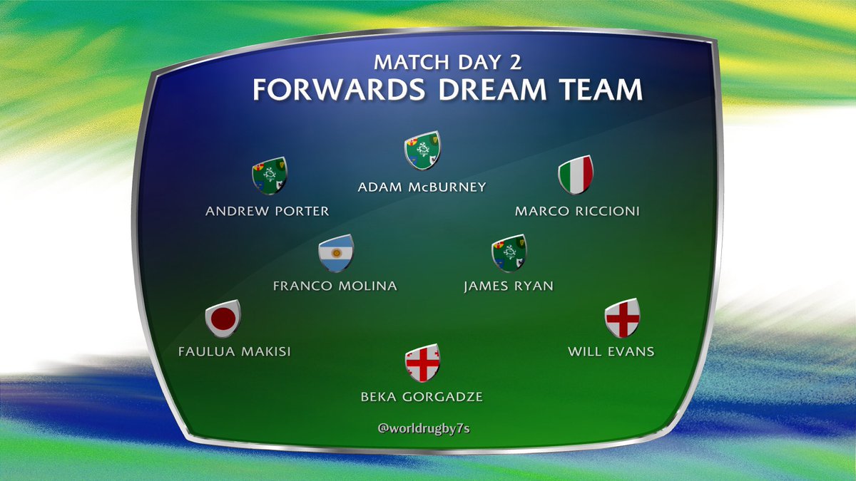Il XV migliore della seconda giornata del World Rugby U20 Championship