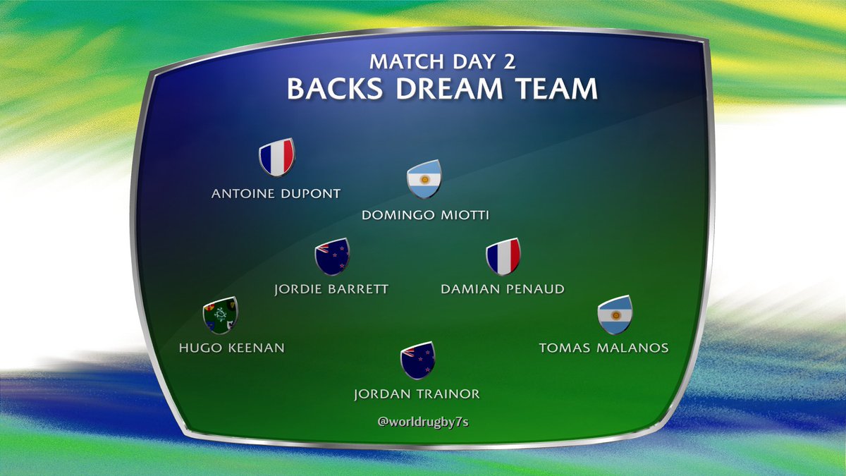 Il XV della seconda giornata del World Rugby U20 Championship