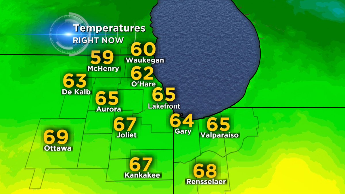 MaryKayKleist's tweet photo. When I left the station last night at 11, it was 87 degrees. These are the 6am currents. @cbschicago #coolchanges https://t.co/ZW4XrGomCM
