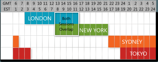 BestForexEAs's tweet photo. FOREX NEWS: Best Hours, Days, Months to Trade https://t.co/nxZIRdDnKc #forex #trading #investing https://t.co/hrZ7BRyloL