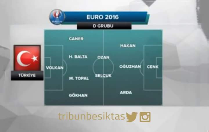 Besiktask_Ruhu's tweet photo. A Spor'un haberine göre Hırvatistan karşısında sahaya çıkacağımız muhtemel 11'i
#TUR https://t.co/E0Bg8pumwD