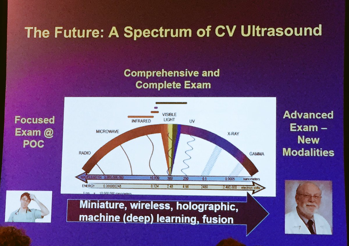 HeartDocSharon's tweet image. Inspiring #disruptive &amp;amp; fun #ASE2016 Edler Lecture by @NWeissmanMD @ASE360 #deepMachineLearning #holograms #POCUS
