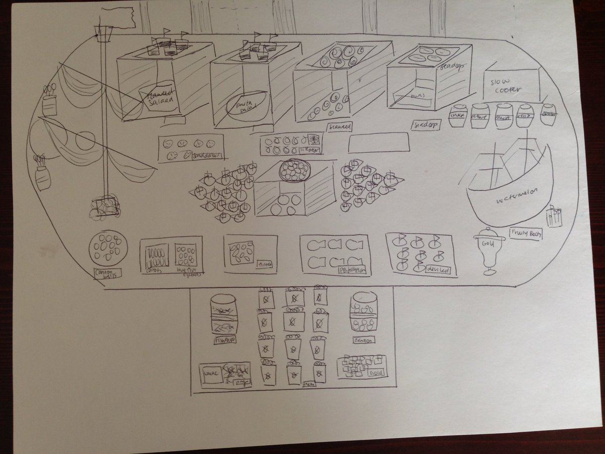 Semi_Handmade's tweet photo. Wow @FoodNetwork #producers #PartyMap too! Pic 1 VIA @theSINGING_CHEF @eliasholtz all others #Semi_Handmade https://t.co/pm9r1bUiVT