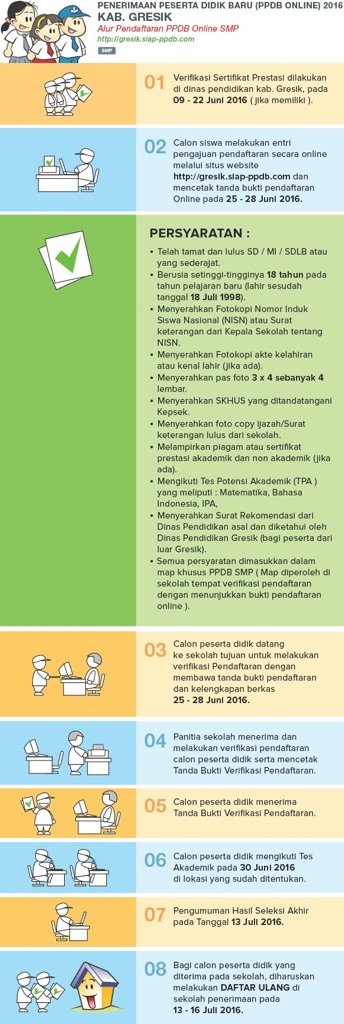 Untuk pendaftaran peserta didik baru SMP negeri di Gresik akan dimulai tanggal 25-28 Juni 2016. Berikut alurnya: