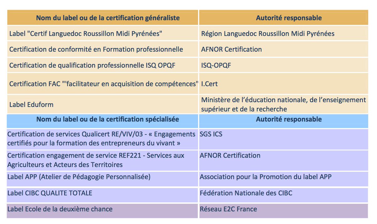Le CNEFOP publie la liste des 10 certifications et labels pour les organismes de formation #formation <a href="/qualite/">qualite</a>
