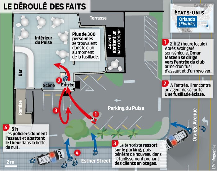Le Parisien Infog On Twitter Orlando Pulsenighclubshooting Le Deroule Des Faits Https T Co Ymkaxzwncw