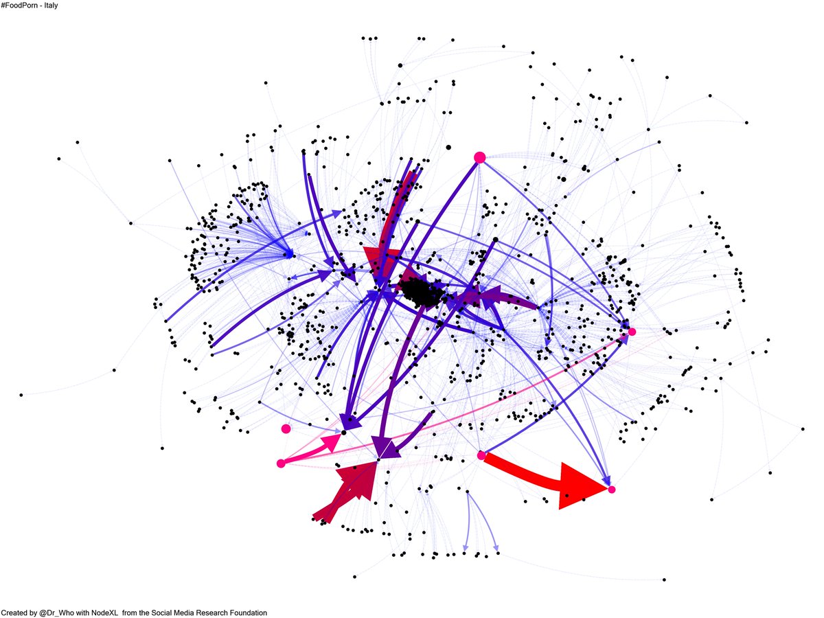 Dr_Who's tweet image. #CommunityDetection su #FoodPorn bit.ly/24JJbbe #BigData #SNA