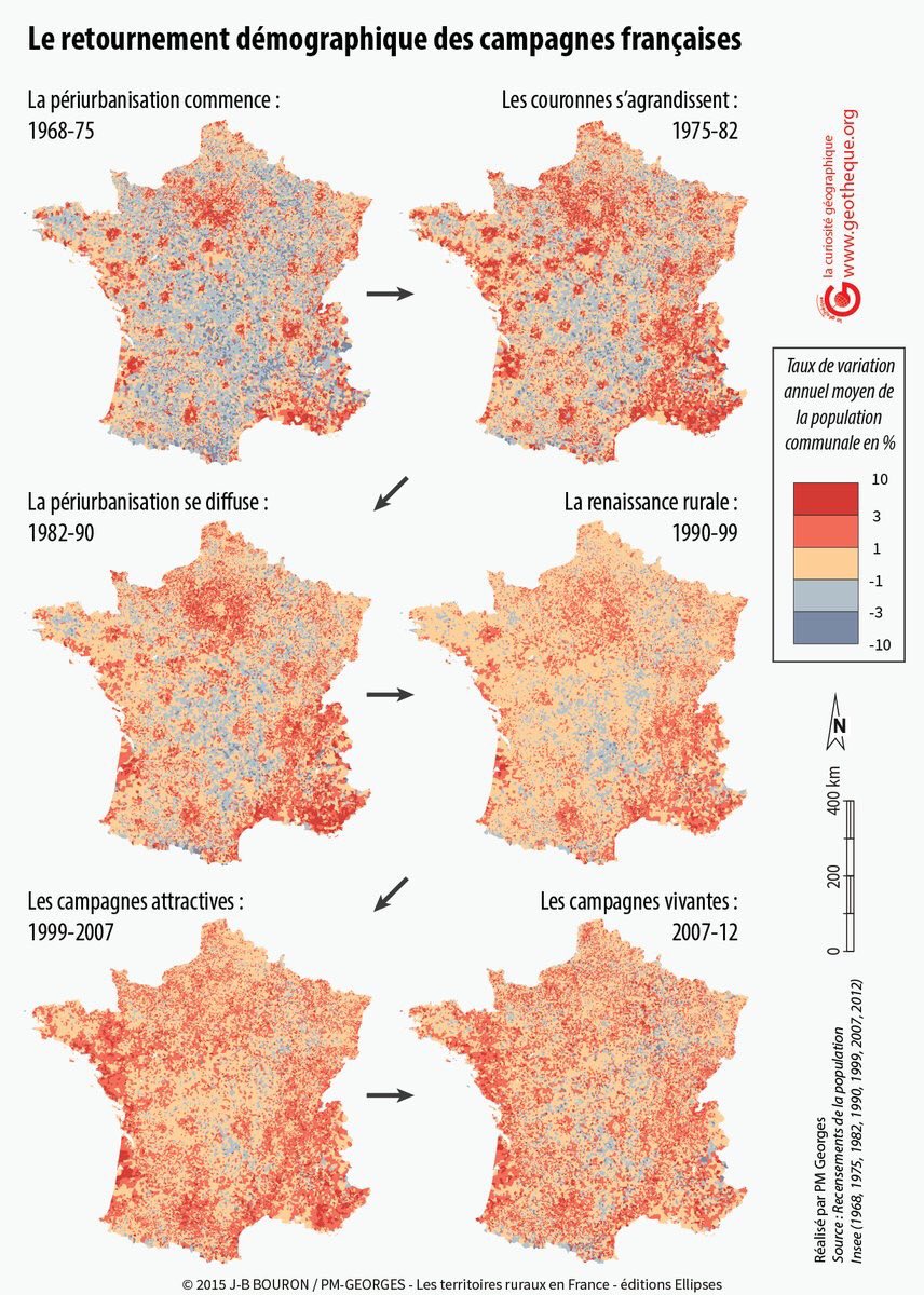 Évolution du taux de variation de la population communale depuis 1968.
#collterr #ruralité