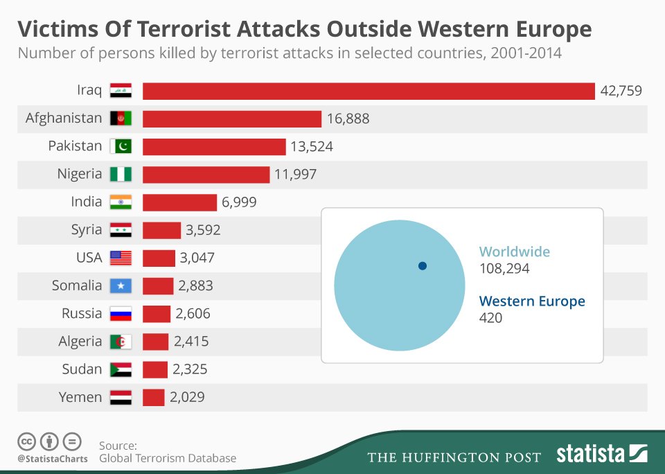 faisalkutty's tweet image. #Terrorism is a #Strategy not a #ReligiousRitual huff.to/1RZMZQg #Orlando #Pulse