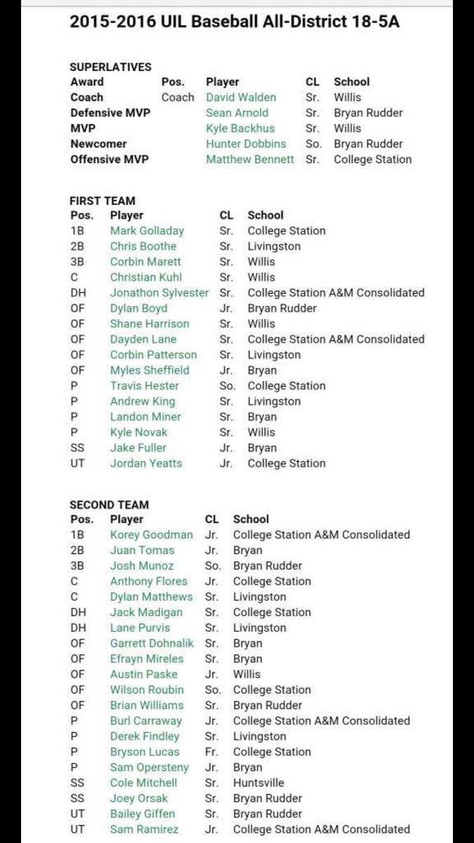 ScottHolder55's tweet photo. Congrats to all these Cougar baseballers! Proud of them! https://t.co/jubcidZLZ7