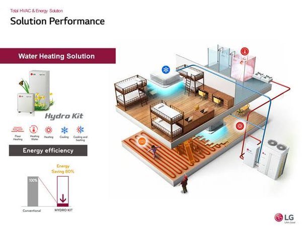 M3Rclimate's tweet image. #Hydrokit solutions are great for applications that need hot water and air con. #HVAC #VRF #Heatpump #designandbuild