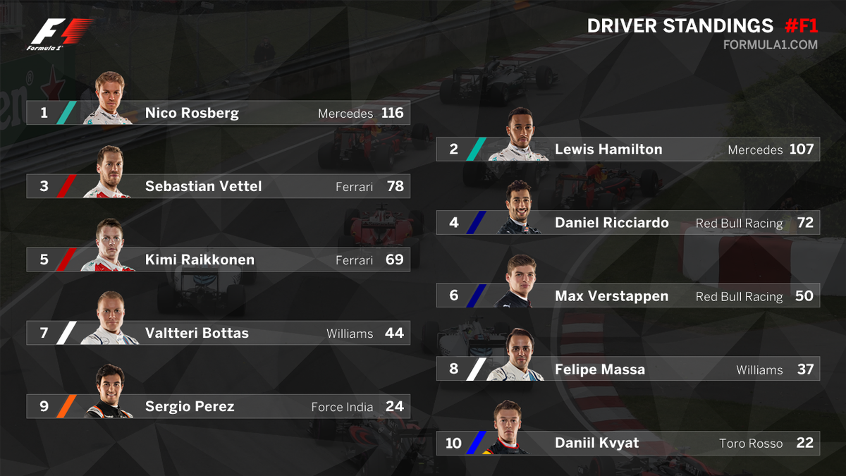 Formula 1 tweet media