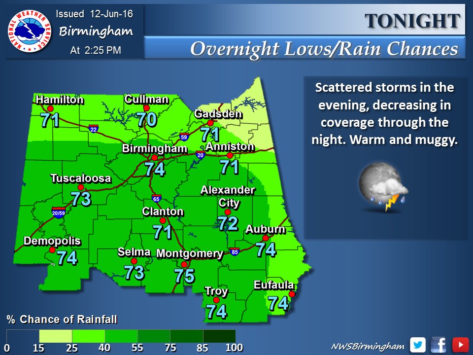 NWSBirmingham's tweet photo. Have U looked at the radar recently? Those sct storms are developing. Stay weather aware thru evening. #alwx #bmxwx https://t.co/huL7W9IJdy