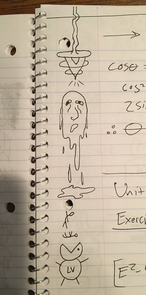 ZapRowzdower's tweet image. #NotebookDoodles